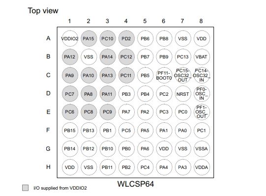 Pin diagram of STM32F091RCY6TR